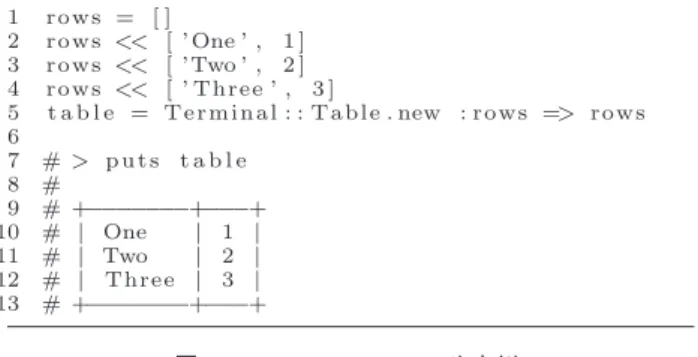 図 9 Terminal Table の出力例 Fig. 9 An example output of Terminal Table.