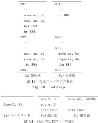 図 13 共通コードの下方集約 Fig. 13 Tail merge.