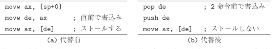 図 20 命令 pop と push によるロードの代替がもたらすパイプラインストールの解消 Fig. 20 Pipeline stall elimination by substitution to a pop and a push.