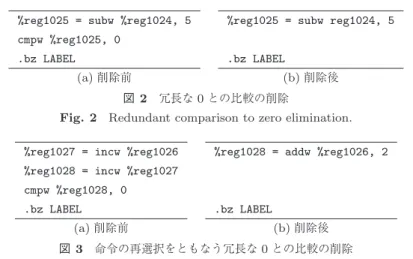 図 2 冗長な 0 との比較の削除