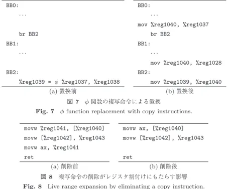 図 7 φ 関数の複写命令による置換