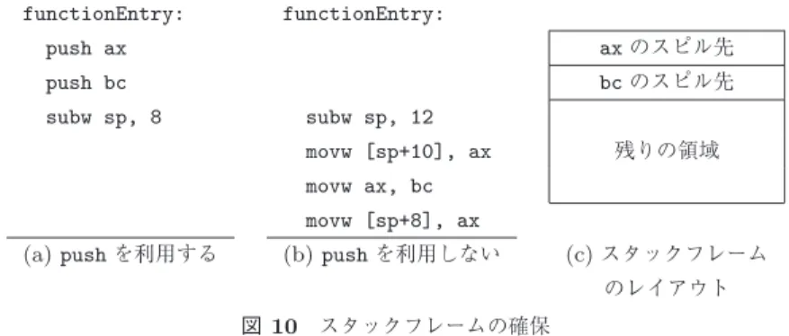 Fig. 10 Stack frame allocation.