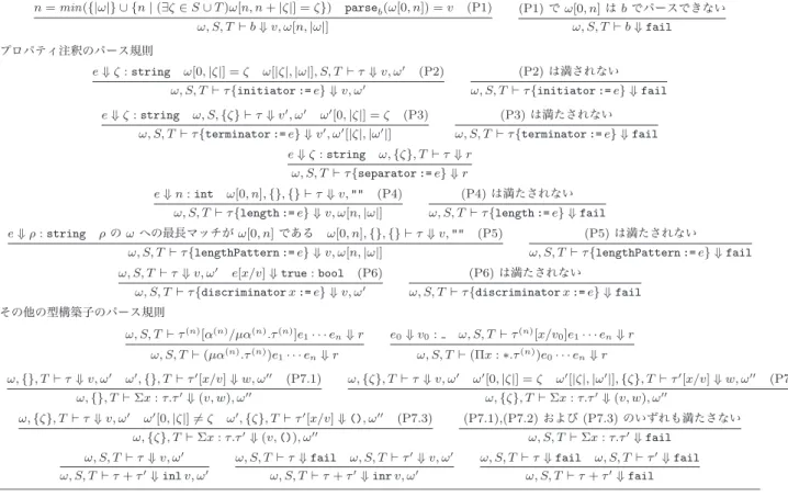 図 5 パースの意味論 Fig. 5 Parsing semantics.