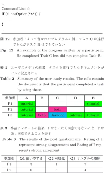 図 11 ユーザスタディで用いたチュートリアル A) チュートリアル のサンプルページ， B) チュートリアルのトップページ Fig. 11 The tutorial used in the user study