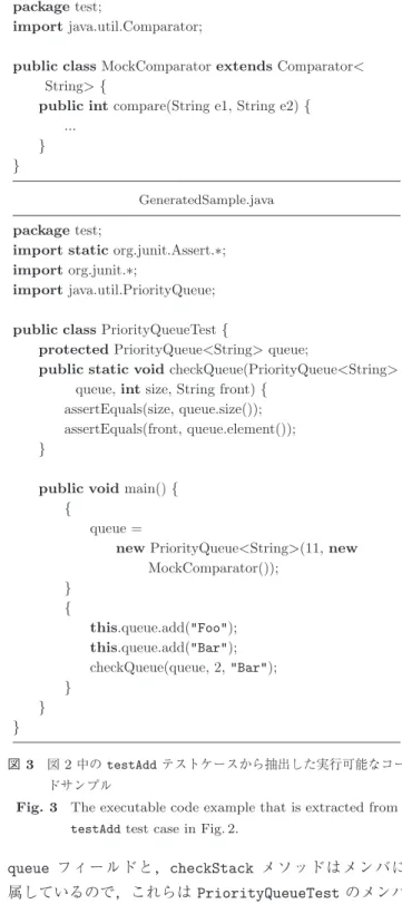 図 2 典型的な JUnit4 を利用したテストケース Fig. 2 A typical example of test case using JUnit4.