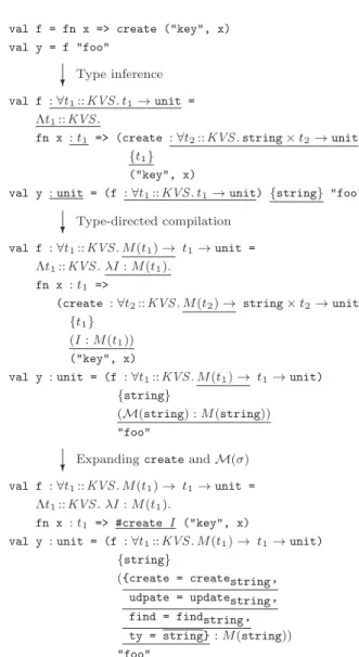 Figure 3 shows an example how create and its application are compiled. The underlined part in Fig
