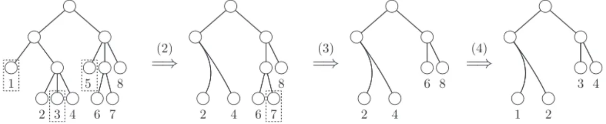 Fig. 2 Outline of Procedure 1: the dashed-lined boxes show leaves to which primitive contraction opera- opera-tions are to be applied.