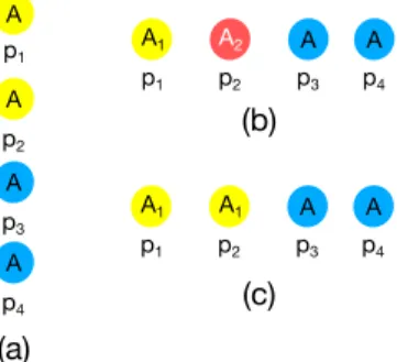 Fig. 3 Simple project centralization algorithm.