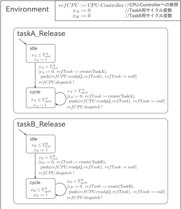 図 11 静的クラス Environment Fig. 11 Static Class: Environment.