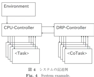 図 2 静的クラスの記述例 Fig. 2 Static Class example.