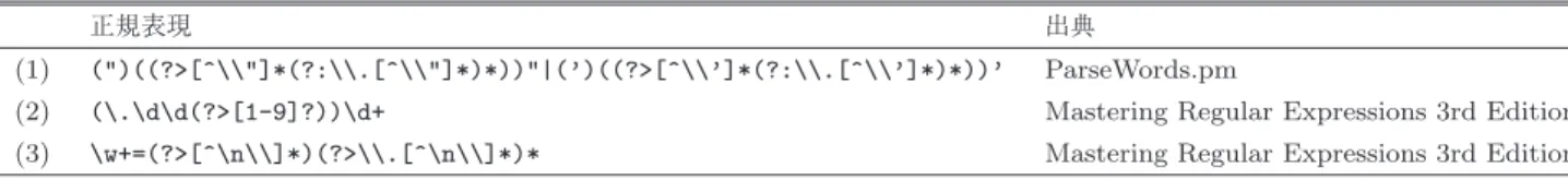 表 1 実験に使用した正規表現