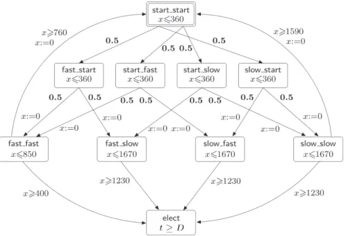 図 14 FireWire root contention protocol Fig. 14 FireWire root contention protocol.