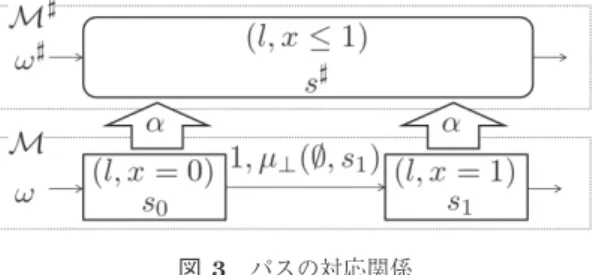 Fig. 3 Correspondence relation of paths.
