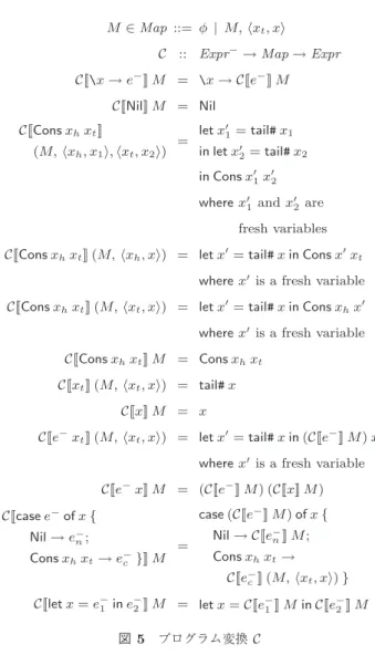 図 4 文法 Fig. 4 Syntax.