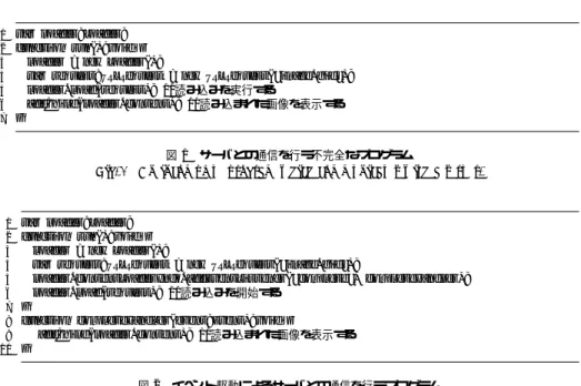 図 1 サーバとの通信を行う不完全なプログラム