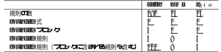 図 7 JSON の PEG の一部 Fig. 7 A fragment of JSON PEG.
