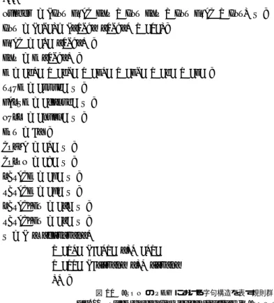 図 9 XML の PEG における字句構造を表す規則群 Fig. 9 Rules representing lexical structure in XML PEG.