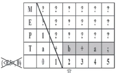図 2 算術式の PEG