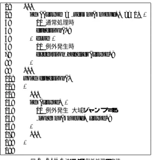 Fig. 2 An exception handling implementation using setjmp().