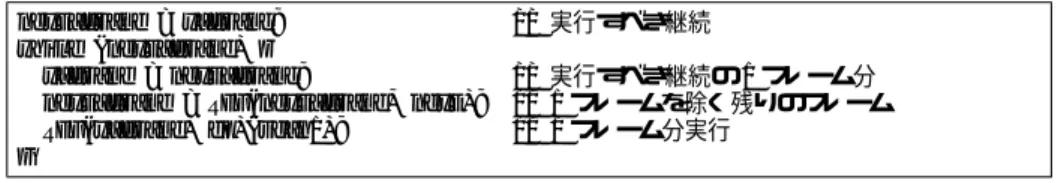図 4 継続実行スケジューラ Fig. 4 Continuation scheduler.