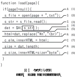 図 2 Babel による記述の例 Fig. 2 Example code of Babel.