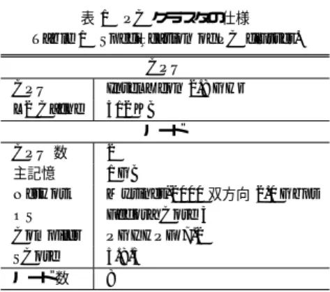 表 1 PC クラスタの仕様 Table 1 Specification of PC cluster.