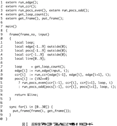 Fig. 3 Mol code to describe parallel Super Resolution algorithm.