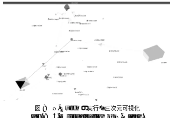 図 7 IDE デバッガで N-Queen Fig. 7 N-Queen in IDE Debugger.