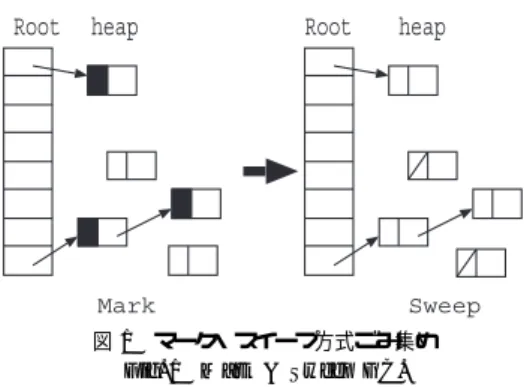 図 3 セルの割り当て Fig. 3 Cell allocation.