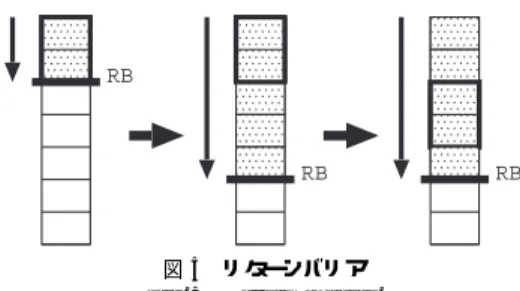 図 4 リターンバリアがない場合の失敗例 Fig. 4 Failure example without return barrier.