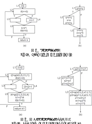 図 2 図 1 のプログラムの SSA 形式 Fig. 2 SSA form of the programs of ﬁgure 1.