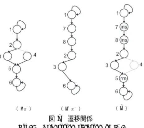 図 7 遷移関係 Fig. 7 Transition relation of ˜ M.