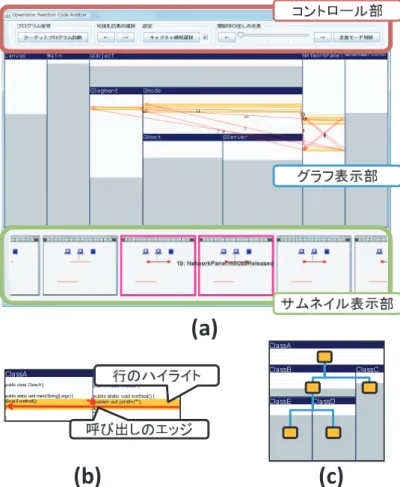 Fig. 5 Zooming presentation based on importance.