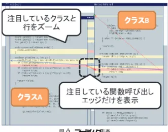 図 8 ポップアップ走査 Fig. 8 Pop-up scanning.