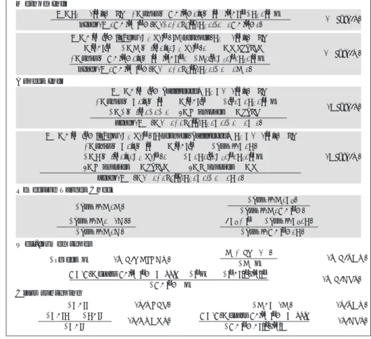 図 4 Typing rules Fig. 4 Typing rules.
