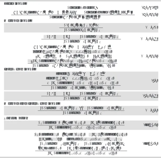 図 7 Rules for method override Fig. 7 Rules for method override.