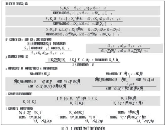 Fig. 9 Auxiliary deﬁnitions.