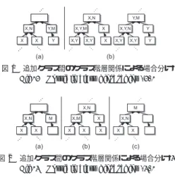 図 2 追加クラス間のクラス階層関係による場合分け 2 Fig. 2 Possible class hierarchies (2).