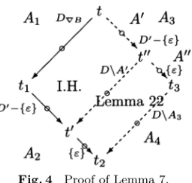 Fig. 4 Proof of Lemma 7.