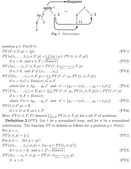 Fig. 1 Descendants. position p ∈ P os(F σ). P V (F, σ, F, p) = {p} (PV1) P V (a(t 1 , 