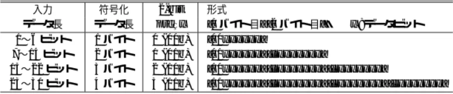 Table 1 An example of simplified variable-length encoding rule.