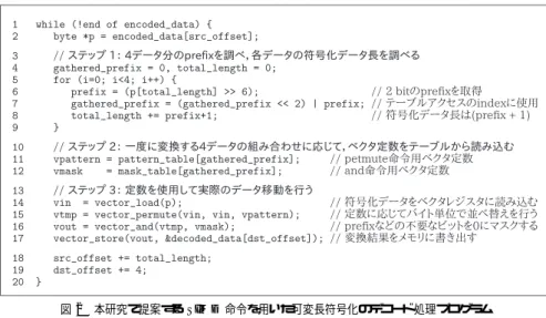 図 1 本研究の手法を用いない可変長符号化のデコード処理プログラム Fig. 1 Pseudocode of decoding process for the simplified encoding rule.