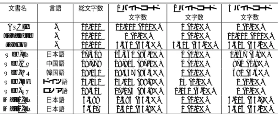 Fig. 6 Performance of decoding the simplified encoding rule.