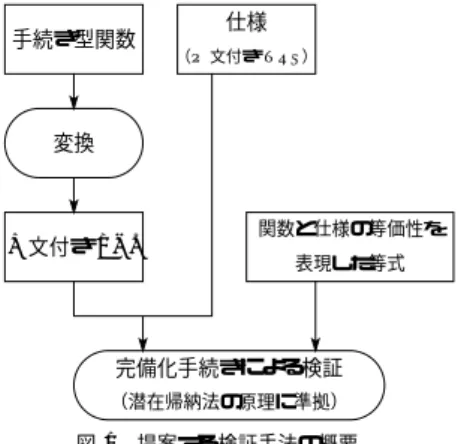 Fig. 1 Framework of a verification proposed in this paper.