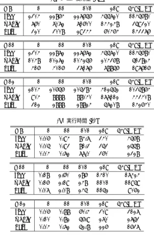 表 1 メモリ使用量と実行時間