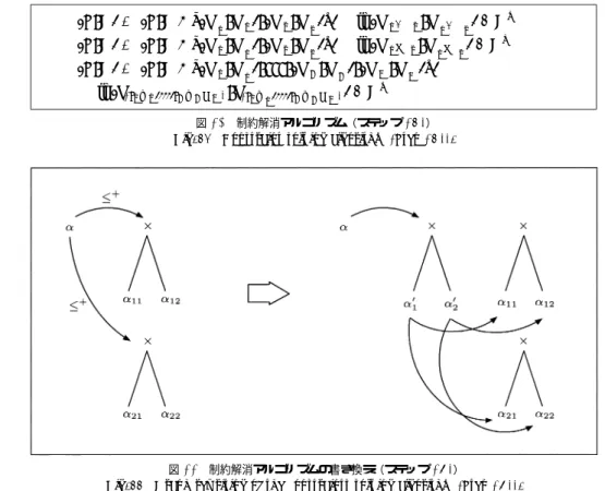 図 9 制約解消アルゴリズムの概要（ステップ ( 1 )）
