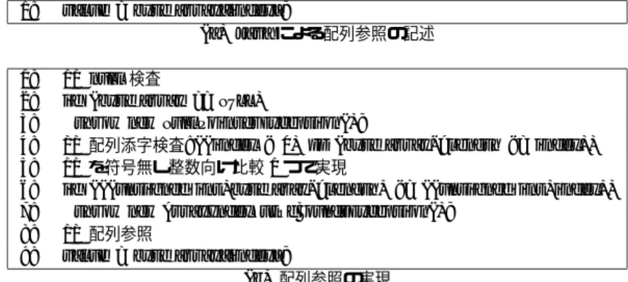 Fig. 1 An implementation of an array reference in Java.