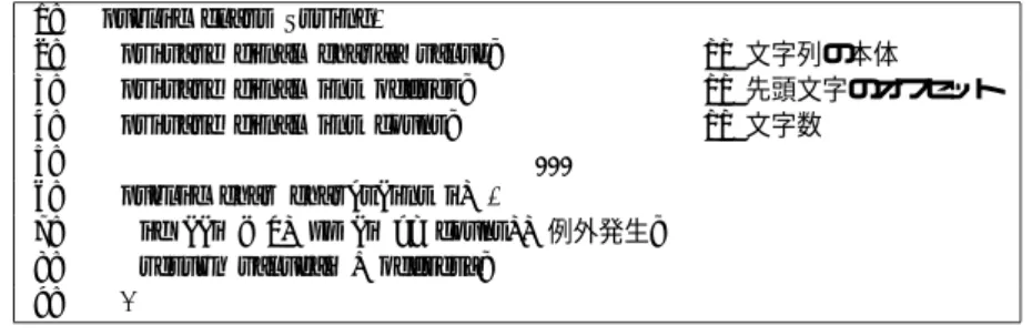 図 2 charAt() の実装 Fig. 2 Implementation of charAt().