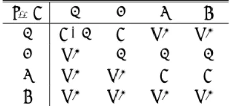 図 5 導出されたスケルトン並列プログラムの一部 Fig. 5 Derived code of skeletal parallel program.