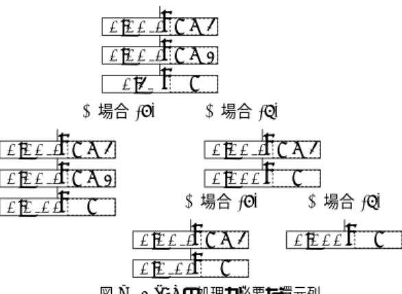 Fig. 7 Reduction sequence that needs O ( n ) process.